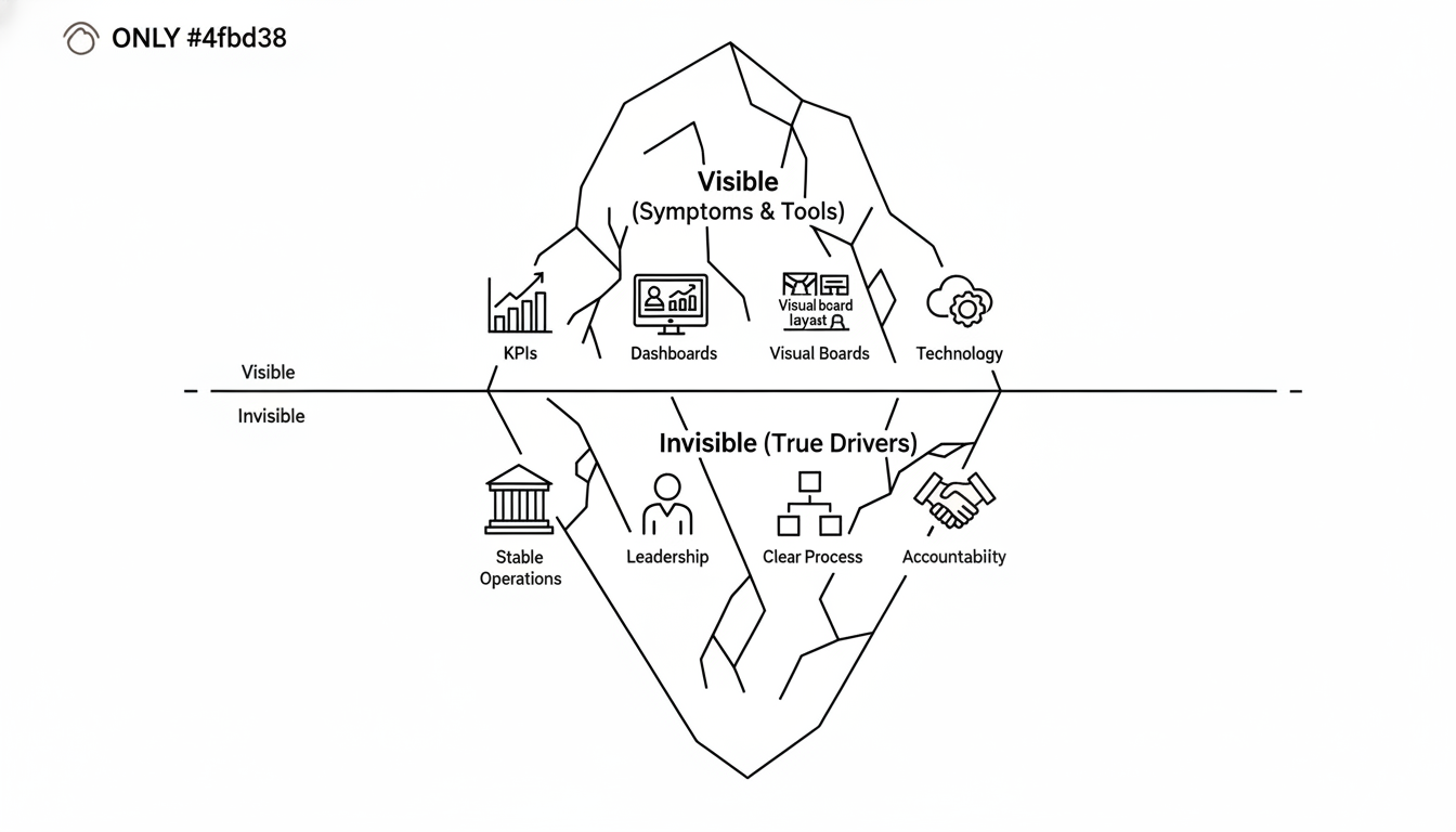 The 90-Day Transformation Timeline